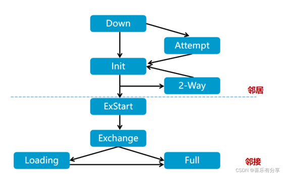 notion image